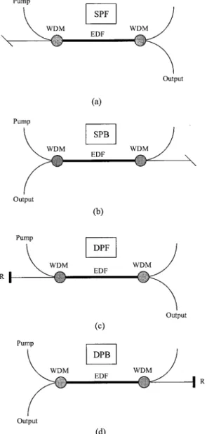 Fig. 1. Schematic diagram of four SFS basic configurations: 共a兲 SPF, 共b兲 SPB, 共c兲 DPF, and 共d兲 DPB.
