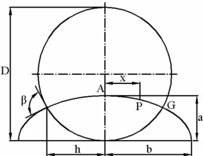 Figure 2. Nomenclature used for an elliptical surface crack.