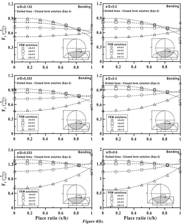 Figure 4. Continued.
