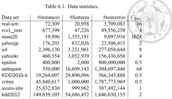 Table 6.1: Data statistics.