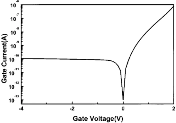 Figure 1 shows the typical current–voltage (I – V) curves of a PMOS diode with the oxide thickness of 2.7 nm.