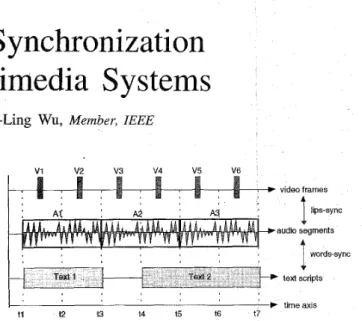 Fig.  1.  An example of  timeline representation of  medn synchromzation  (for  the  case of  a music program  in  a  digital Karaoke system)