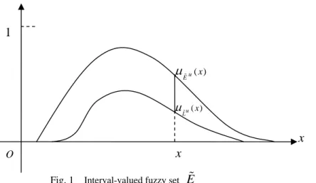 Fig 3  level  ( , ) λ ρ   interval-valued fuzzy set 