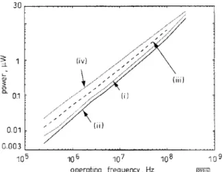Fig.  4  Consumed power  against  operating frequency  of  ECRL,  EEL,  and static circuits at  1.5 V 