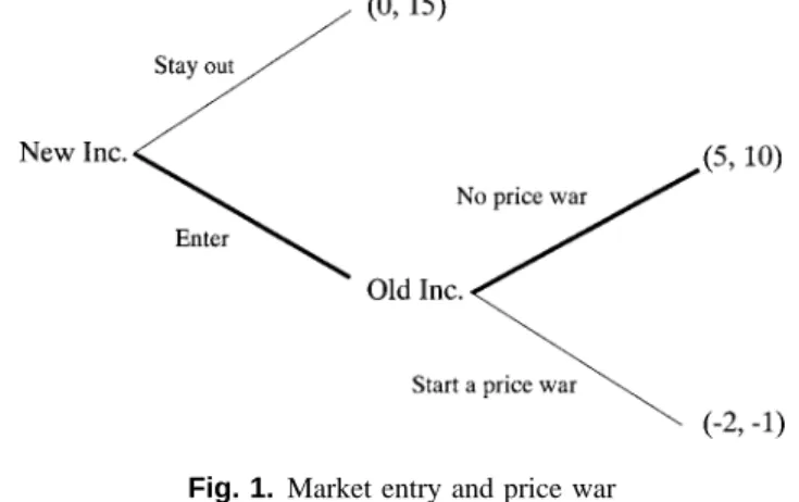 Fig. 1 shows the extensive form of the market entry game. If the payoff matrix shown in Fig