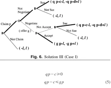 Fig. 7. Solution IV 共Case I兲