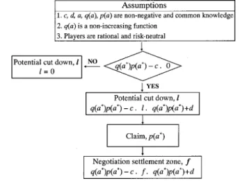 Fig. 11. Flow chart of claims decision analysis