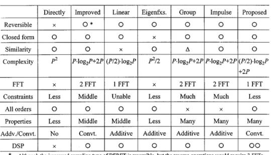 TABLE III