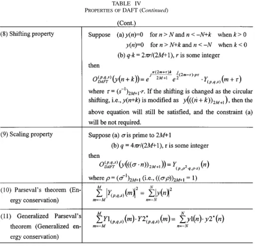 TABLE IV