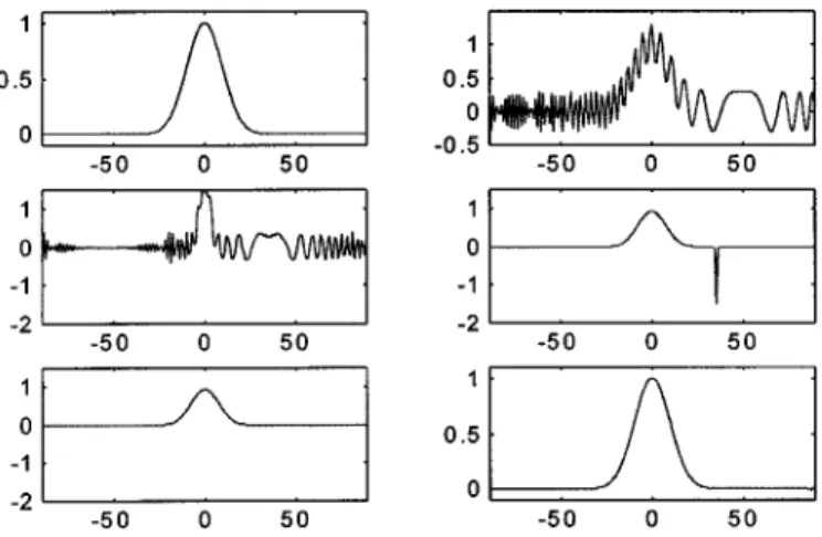 Fig. 5. Reference and the shifted object of the example in Section IV-B. Upper left: Reference