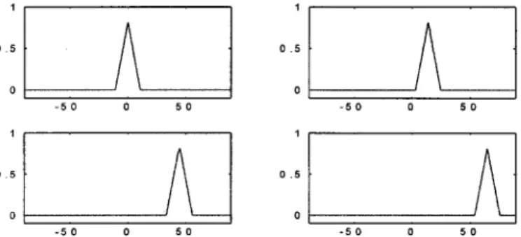 Fig. 7. Conventional discrete correlation between the shifted object and reference in the example in Section IV-B