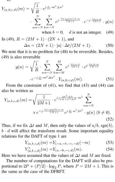 Fig. 3. Experiment for using DFRFT to compute the transform result of continuous FRFT for the signal with nonfinite time duration