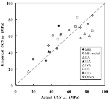 Table 3 Mineral contents of the matrix for each type of sandstone (modiﬁed after Jeng et al