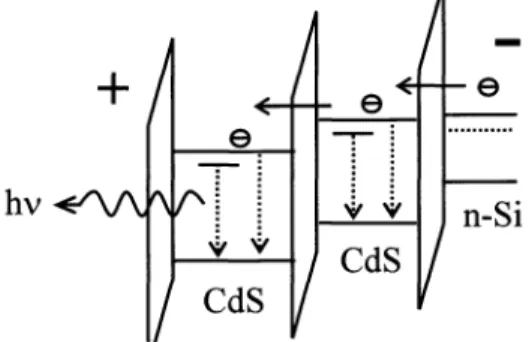 Fig. 3  :  Schematic  ofelectron  transport  and transition in  the  device. 