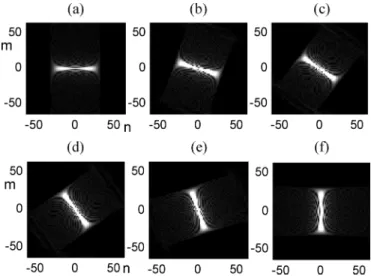 Fig. 6. RMSE of DFRFTs based on S, T and S + 15T of the samples of the rectangular function in (38).