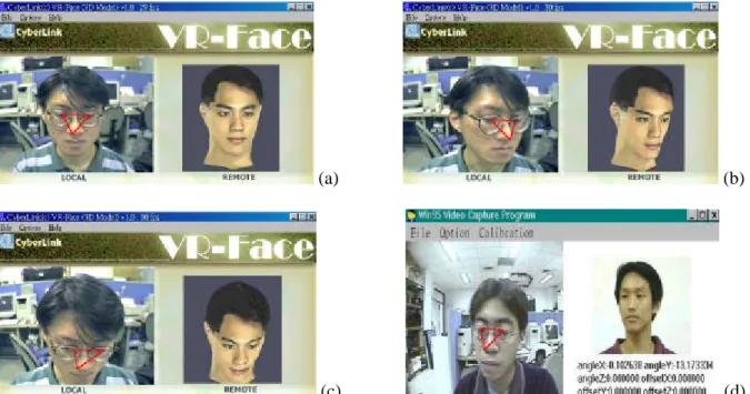 Figure 7. (a) The first frame after a user identifying three feature points. The right window shows a face image rendered from a 3D model with corresponding orientation