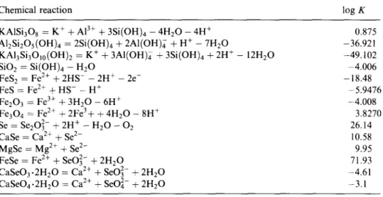 Fig.  10 shows  selenite and  selenate concentrations  as functions of time after  the  injection  began