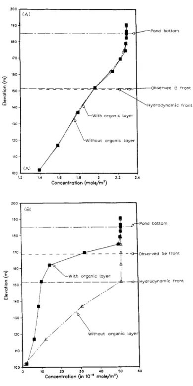 Fig.  9A  and  B.  For  caption  see  next  page. 