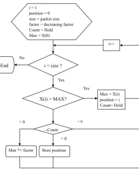 Fig. 1. Illustration of one-sided pattern matching method.