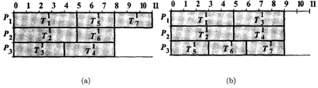 Figure  1.  The  LPT  schedule  and  an  optimal  schedule 