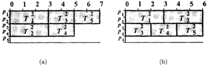 Figure  2.  The  LPT  schedule  and  an  optimal  schedule  of  task  set  T2 
