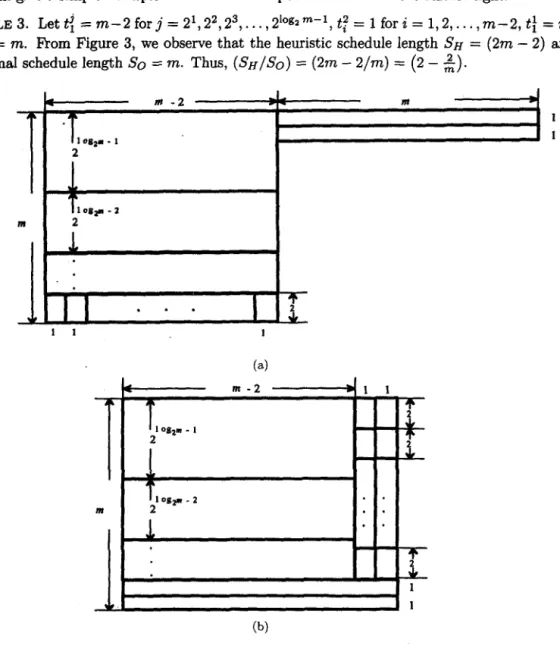 Figure  3.  The  heuristic  schedule  and  an  optimal  schedule. 