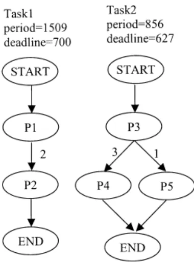Fig. 1 Processor graph.