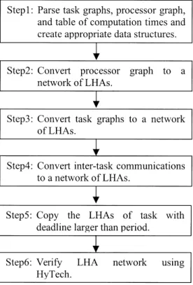 Fig. 6 Coveriﬁcation algorithm.