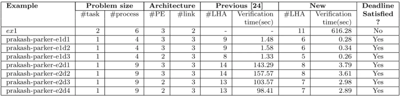 Table 4 Experimental results: comparison of previous and new methods.