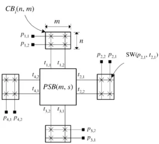 Fig. 3d. Label the terminals on the ith side of a PSBm; s