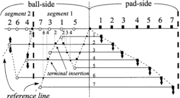 Fig. 9 An initial routing of multi-ring nets.