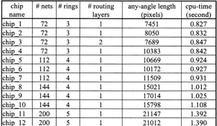 Fig. 19 Single-layer wiring result of a 200-ball BGA package (chip 12).