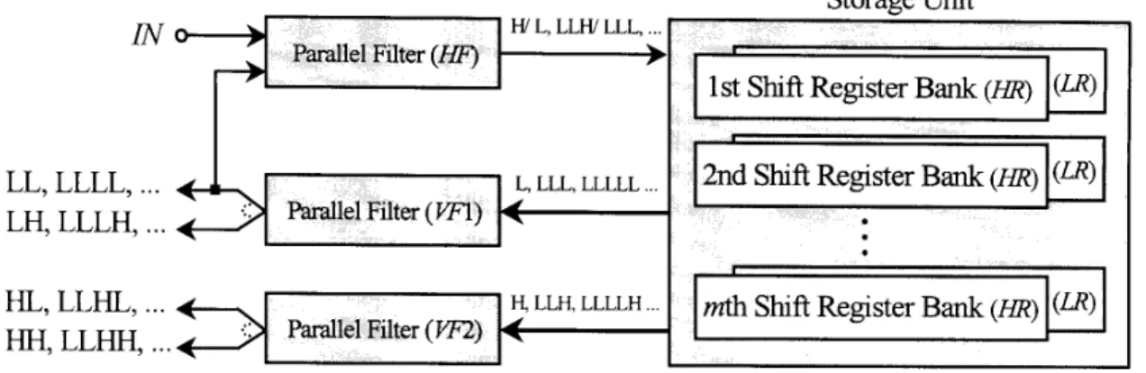 Fig.  4.  Parallel filter structure 