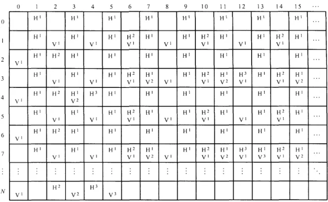 Table  1  :  Computation-Schedule  Table for a Three-Level  Separable 2-D DWT 