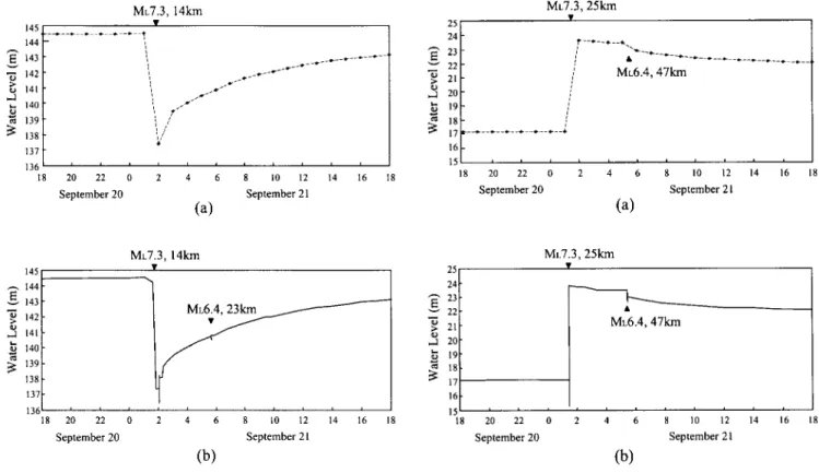 Figure 3. Variations of water level from 6 p.m. on 20 September to 6 p.m. on 21 September at the JS1 well