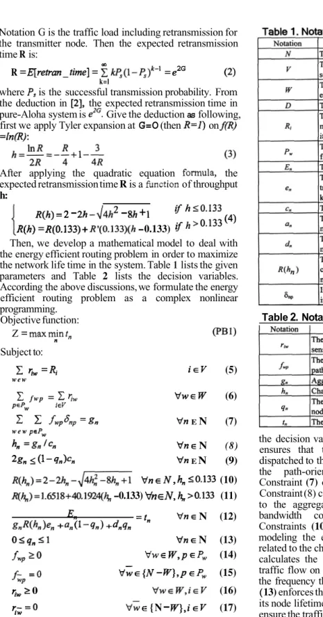 Table 2. Notation descriptions for decision variables 