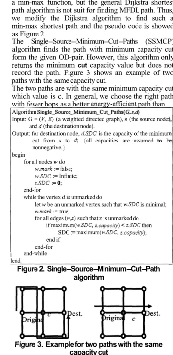 Figure 1. An optimal energy-efficient routing algorithm