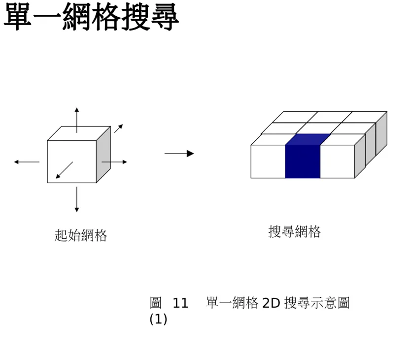 圖  11 　單一網格 2D 搜尋示意圖 (1)