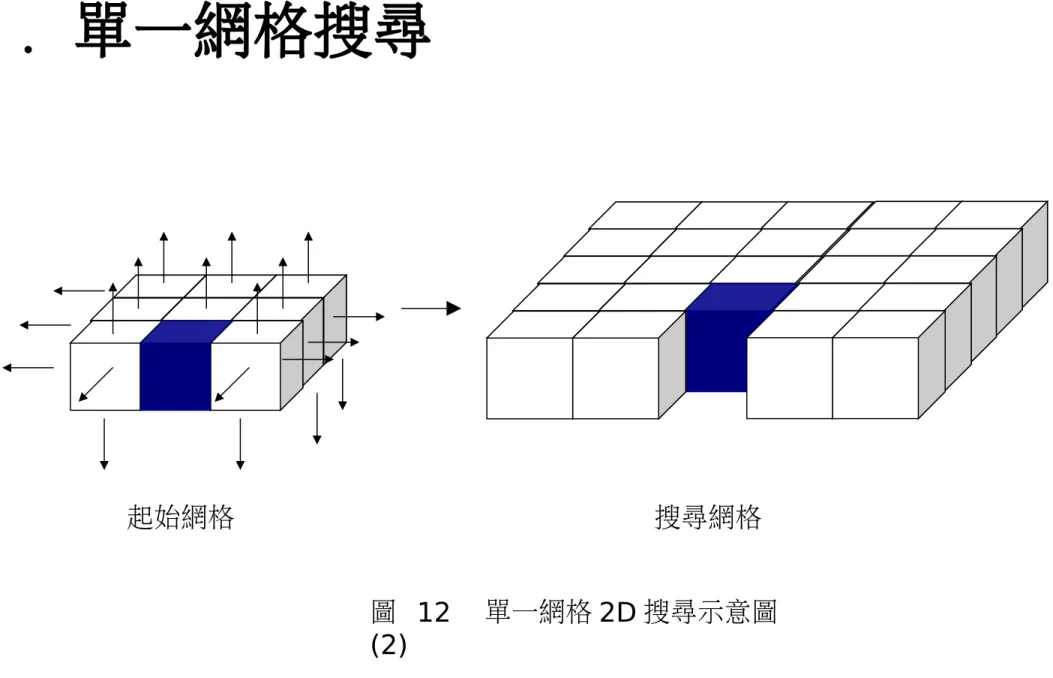 圖  12 　單一網格 2D 搜尋示意圖 (2)