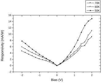 Fig. 17    Responsivity of the QWIP with V-grooves on top-illuminated condition. 