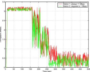 Fig. 1. An example for performance anomaly.