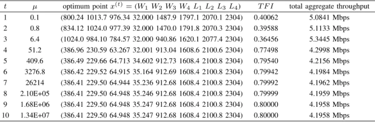 TABLE II