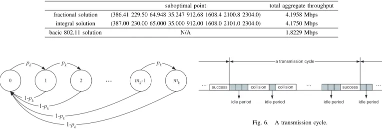 TABLE VII