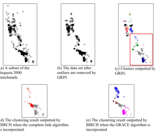 Fig. 8. Experiment conducted to show how the GRIN algorithm performs with real datasets.