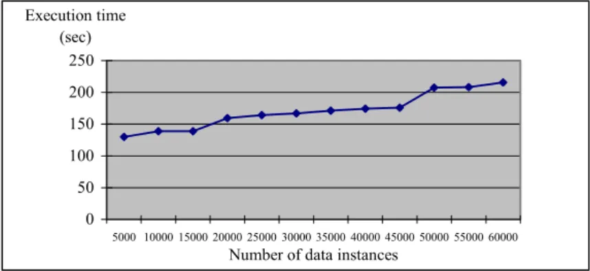 Fig. 9. Experiment conducted to test the performance of the GRIN algorithm.