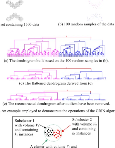 Fig. 3. An example employed to demonstrate the operations of the GRIN algorithm.