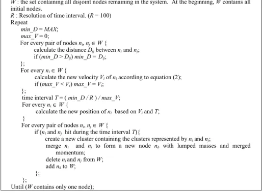 Fig. 5. The pseudo-code of the GRACE algorithm.