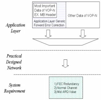 Figure  2.  Proposed  Application  Layer  Error  Protection  Method. 