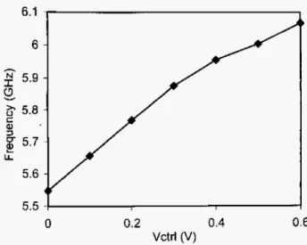 Fig.  4.  The conversion gain  of  the  mixer versus  LO  power. 