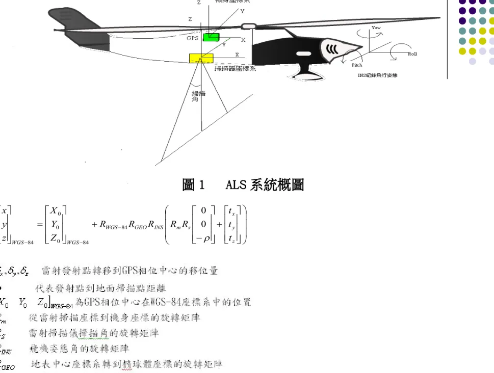圖 1 　 ALS 系統概圖  zyxsmINSGEOWGSWGSWGStttRRRRRZYXzyx00840840084